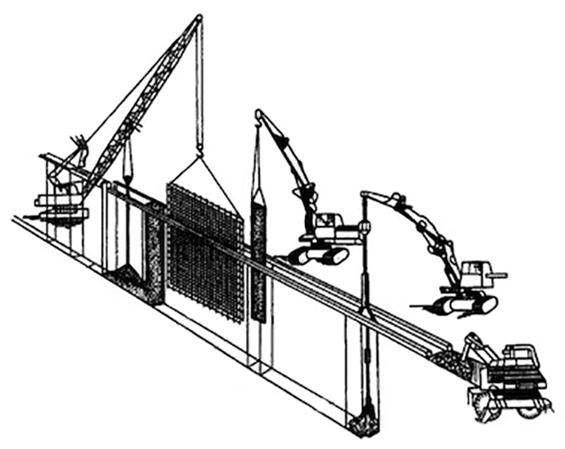 Устройство смр. Метод стена в грунте. Технологический процесс бетонирования «стены в грунте». Возведение подземных сооружений методом «стена в грунте». Технологическая схема устройства стены в грунте.