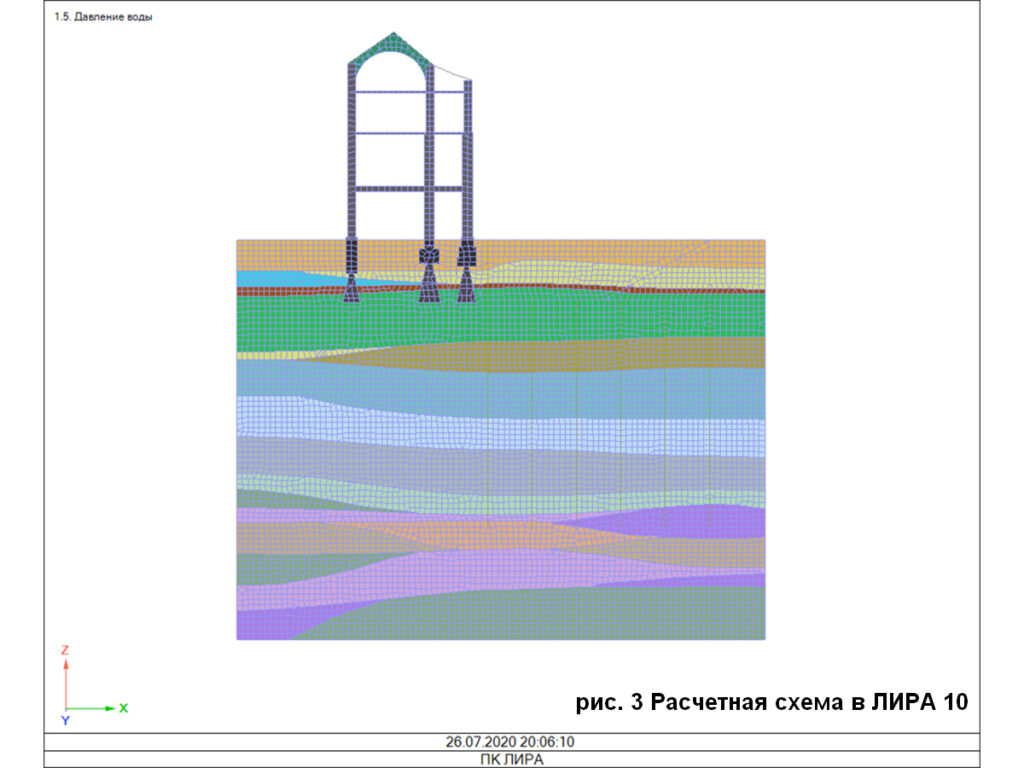 Нелинейность изображения по вертикали