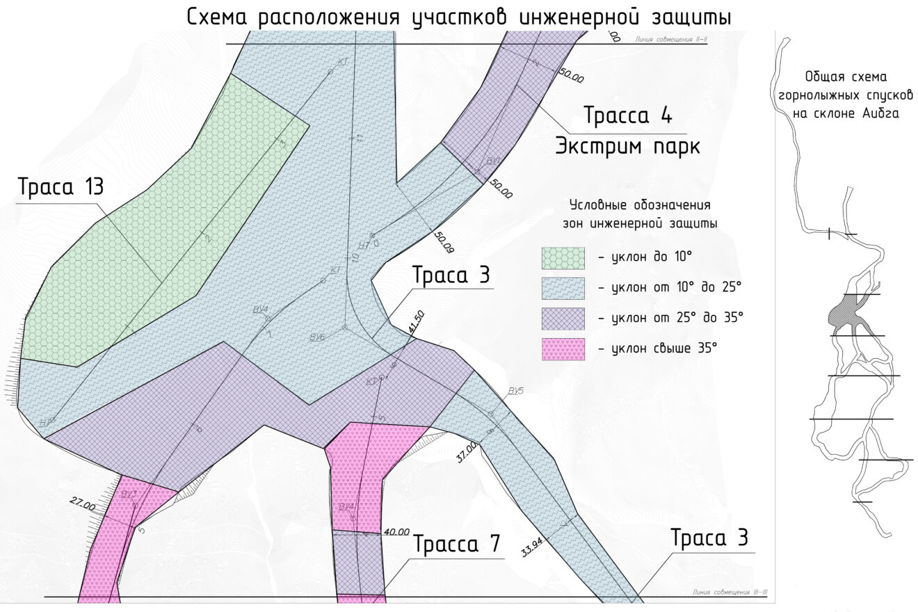 Проект инженерной защиты территории