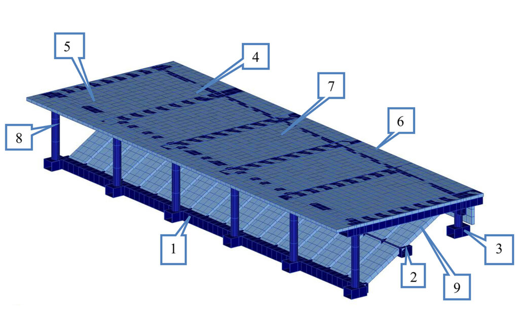 Рис.3 Схема конструкций променада без свай (конечноэлементная модель): 1 – нижний ростверк; 2 – средний ростверк; 3 – верхний ростверк; 4-6 – балки плиты променада; 7 – плита променада; 8 – колонны; 9 – лестничная конструкция